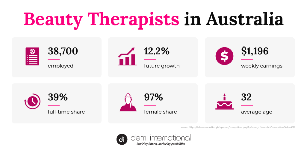 Beauty therapists in Australia