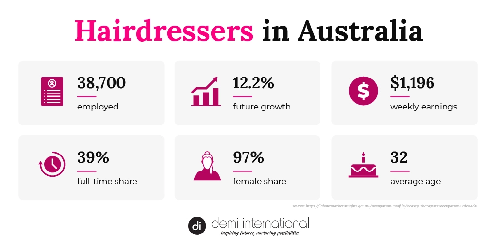 Hairdressing wage Australia